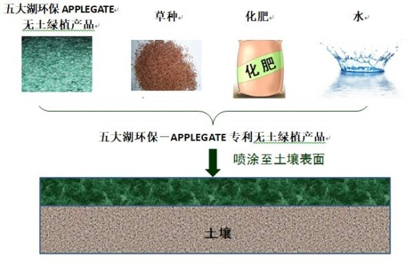 矿山及边坡生态修复