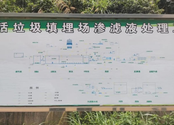 公司技术团队赴河源生活垃圾填埋厂参观交流