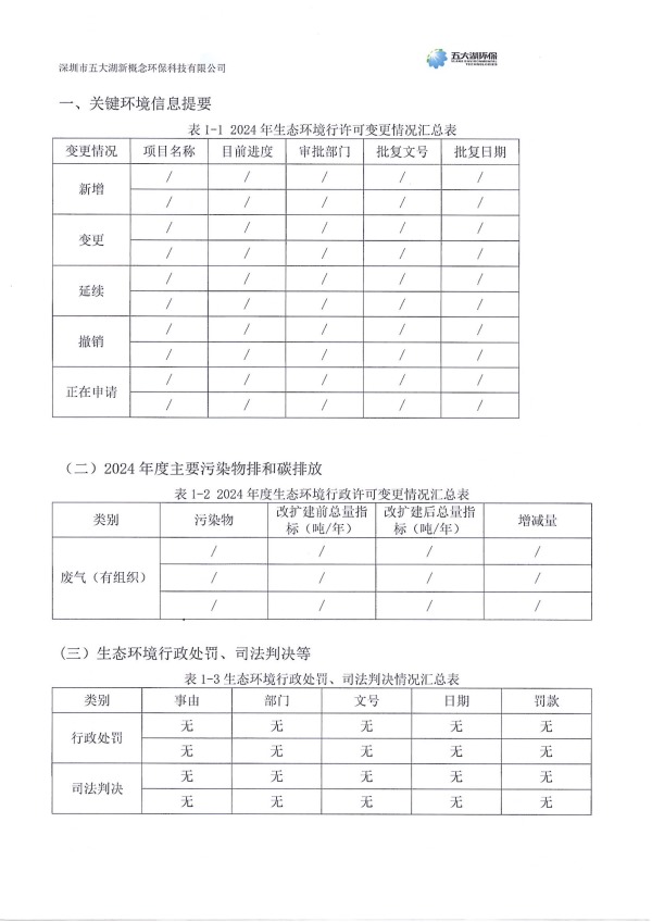 2024年度深圳市五大湖新概念环保科技有限公司环境信息年度报告_3.jpg