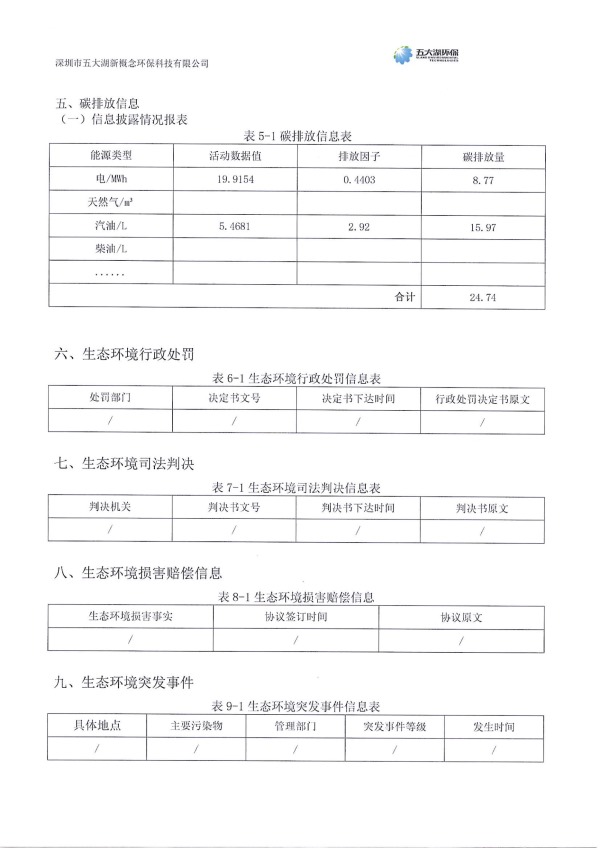 2024年度深圳市五大湖新概念环保科技有限公司环境信息年度报告_7.jpg