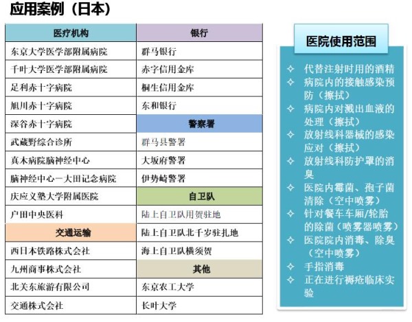 日本J'sGuard 高效环保杀菌消毒剂