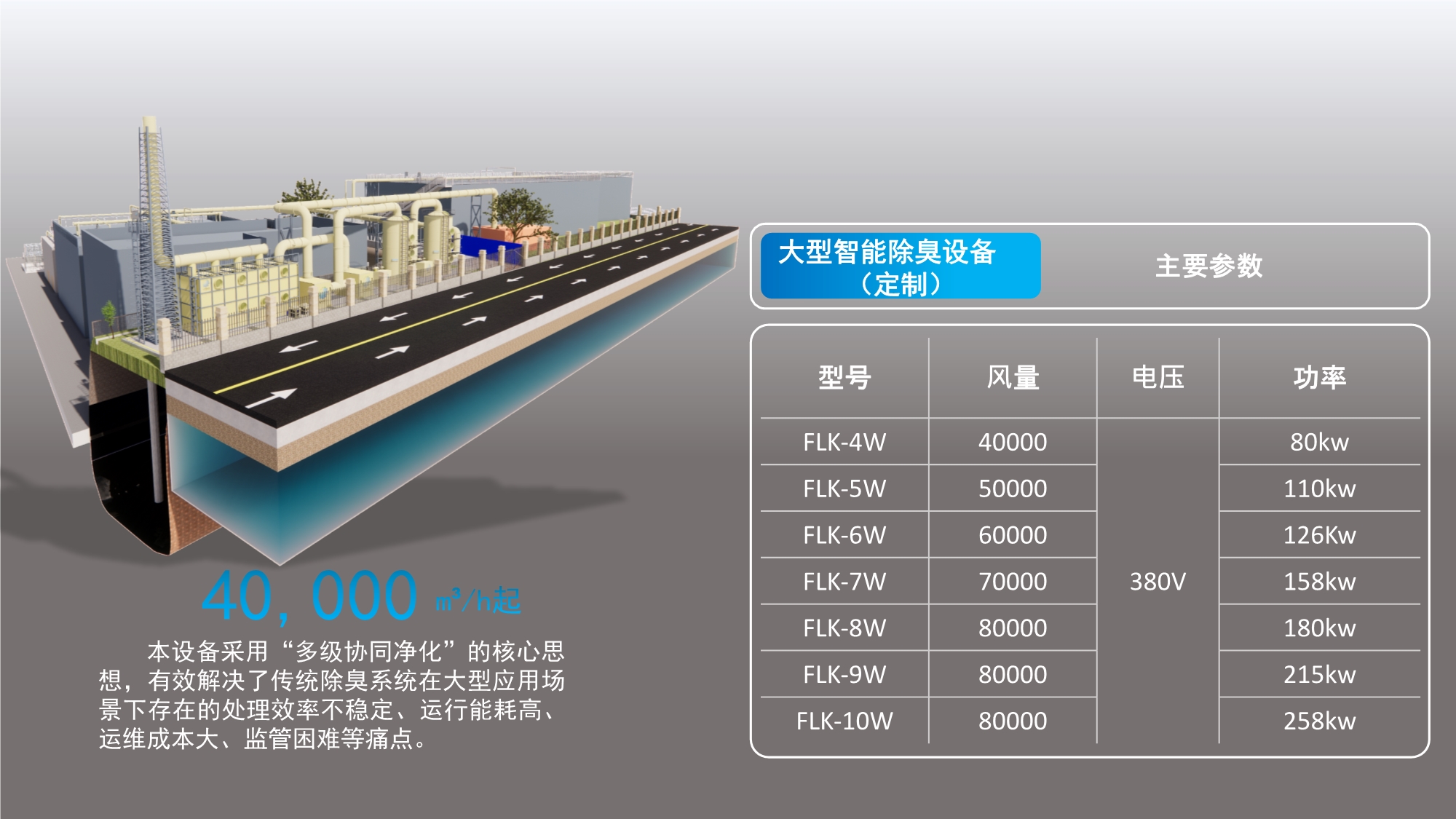 大型智能除臭设备（可定制）