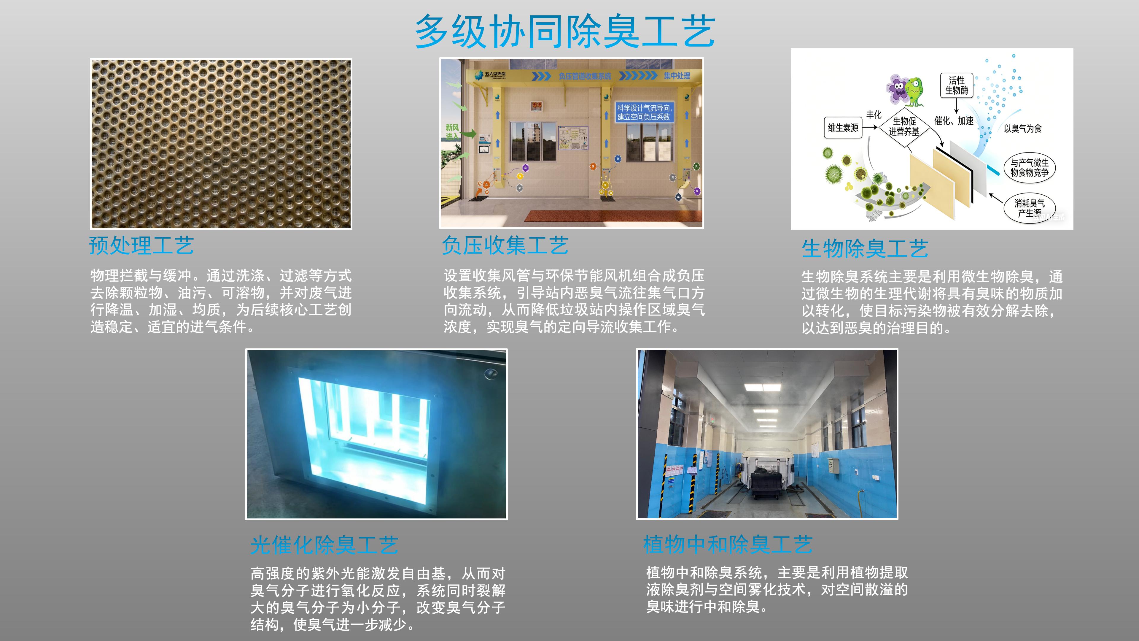 压缩站一体化智能除臭设备